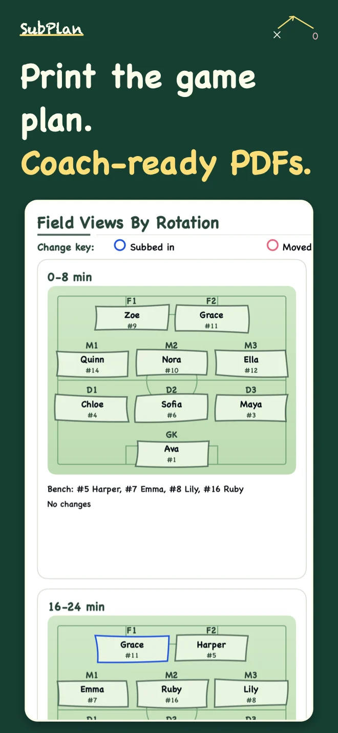 SubPlan iPhone PDF report with a field view for each rotation
