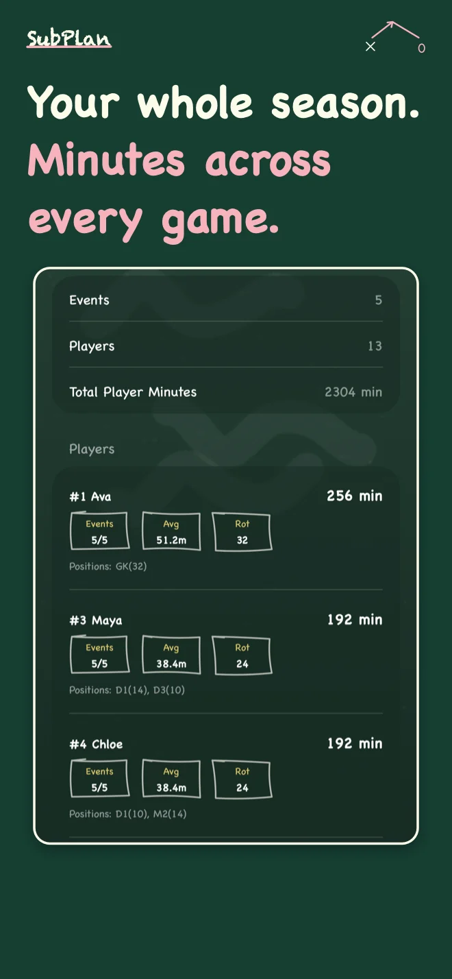 SubPlan iPhone Season Summary showing each player's minutes across games